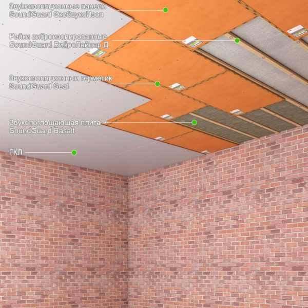 Звукоизоляция потолка с гипсокартоном или под натяжной потолок.